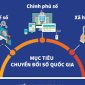 Bài tuyên truyền chuyển đổi số