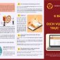 Hưởng ứng Ngày chuyền đổi số Quốc gia 10.10.2024